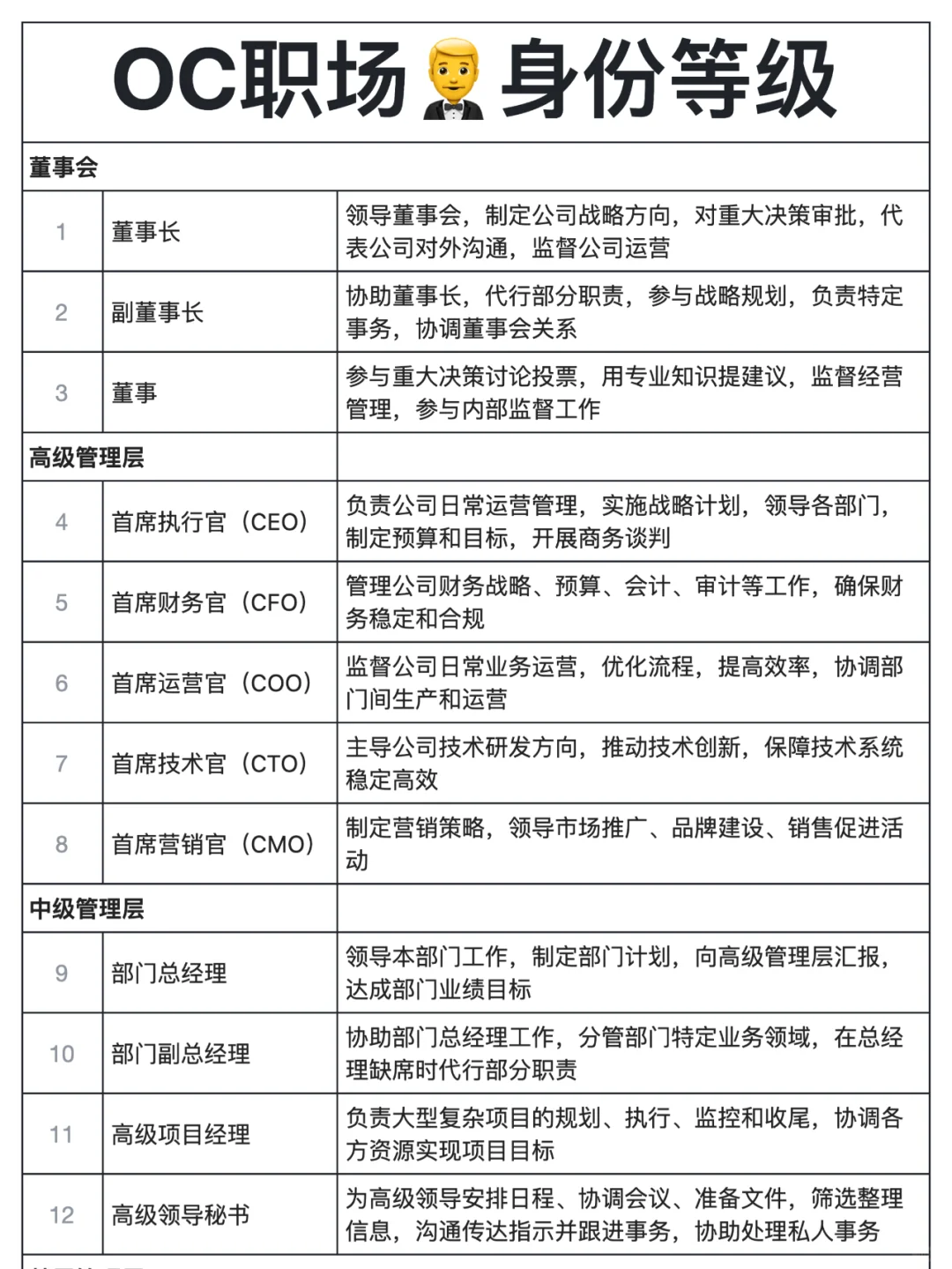 👉（OC身份立场系列）OC职场身份等级大全