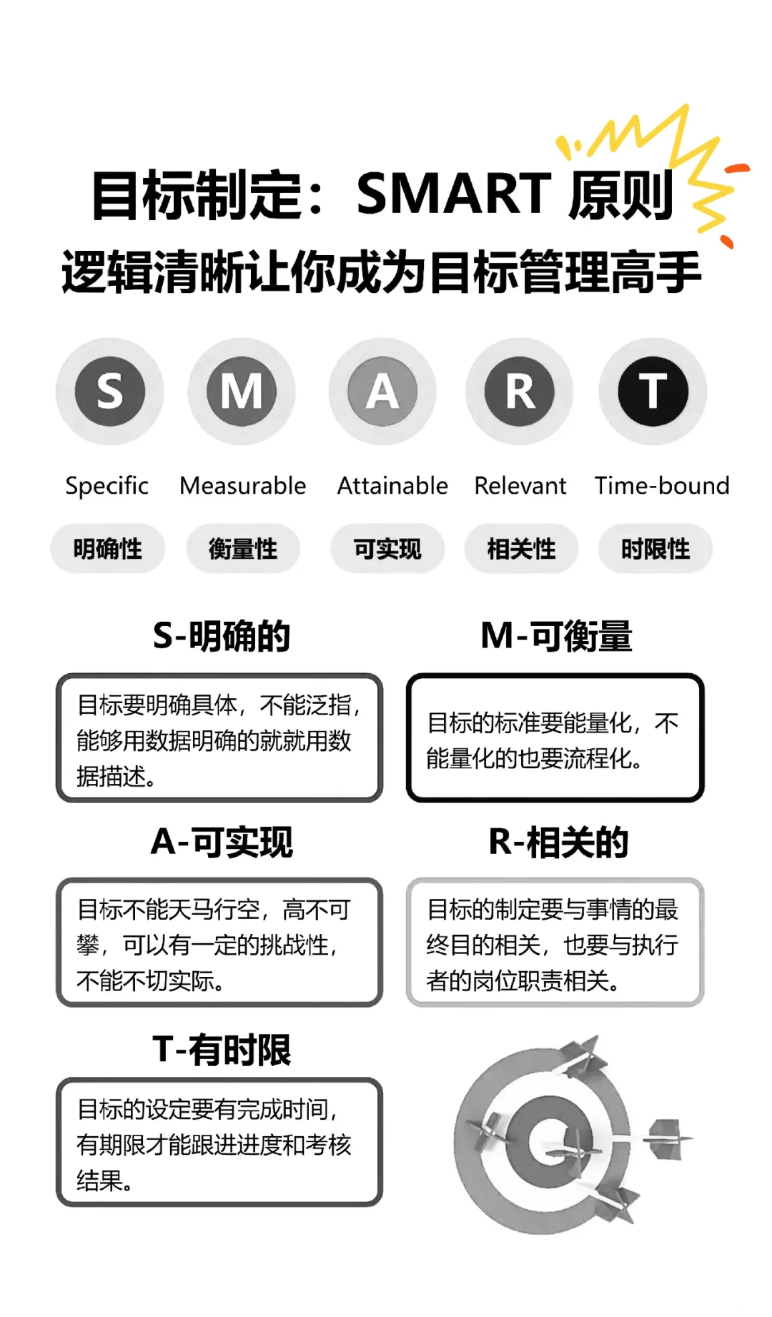 企业管理八大体系搭建