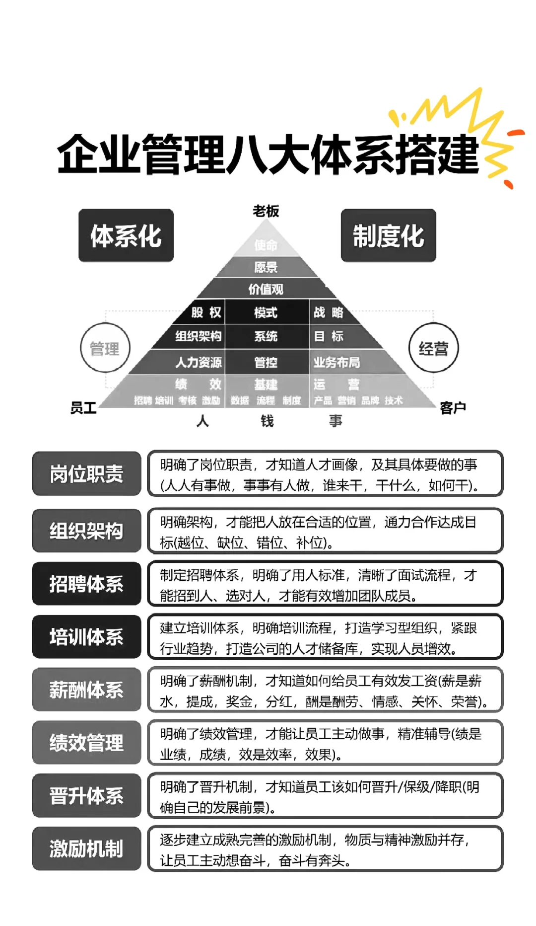 企业管理八大体系搭建