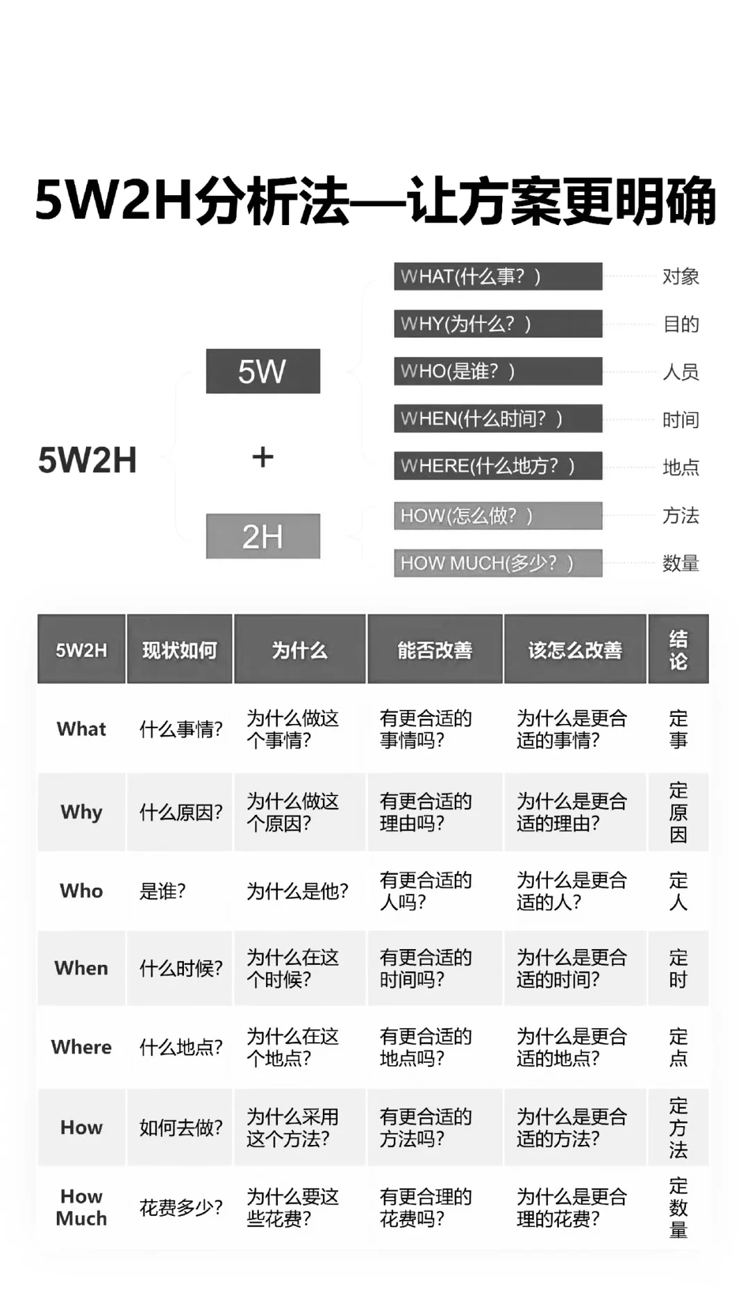 企业管理八大体系搭建
