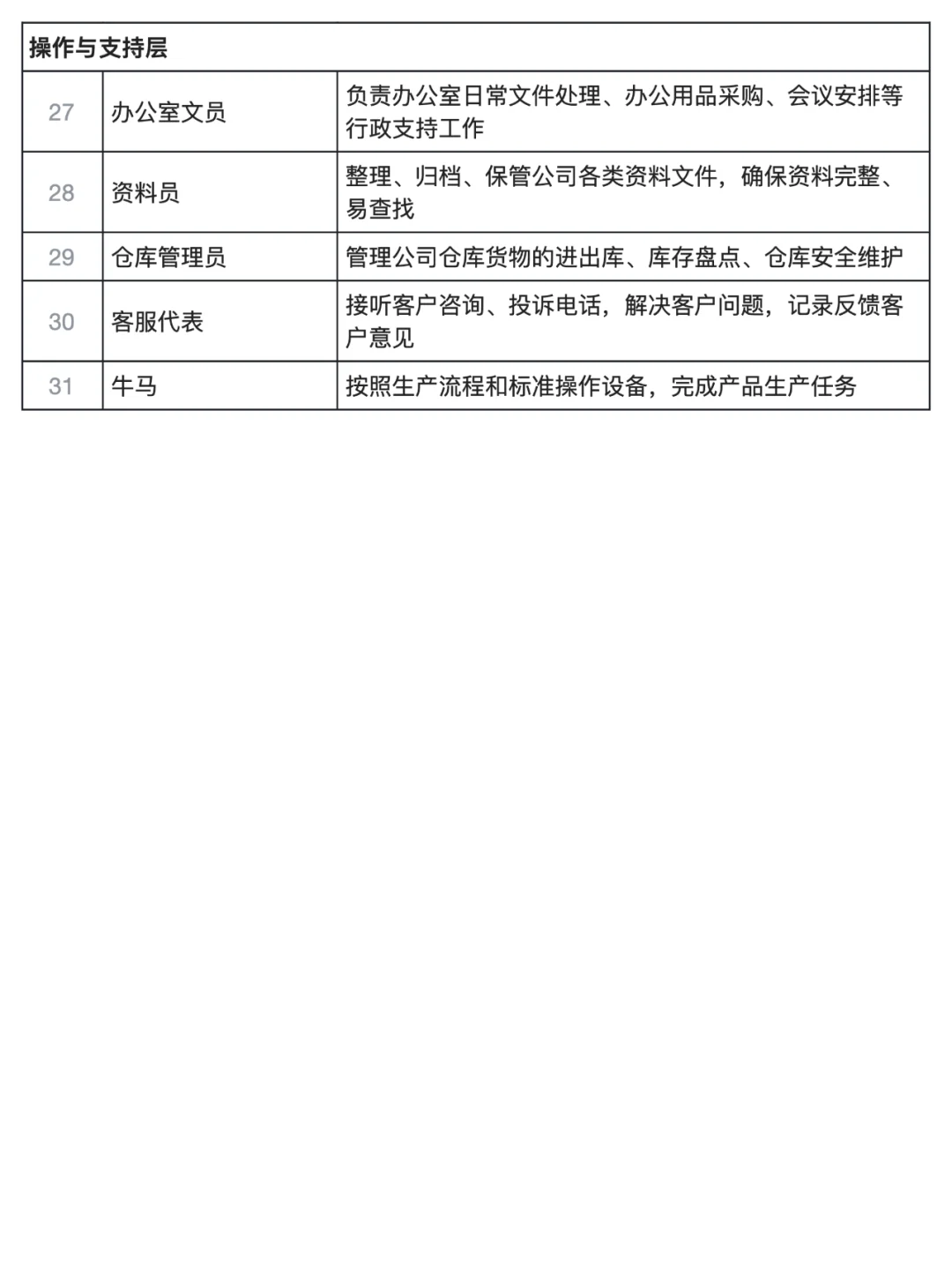 👉（OC身份立场系列）OC职场身份等级大全