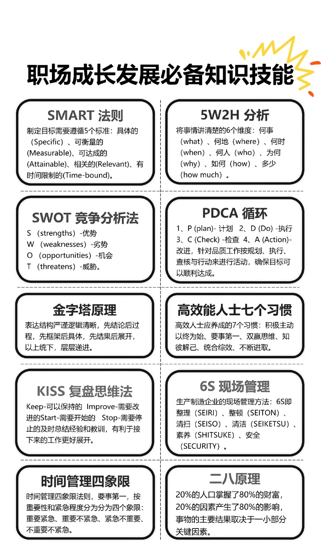 企业管理八大体系搭建