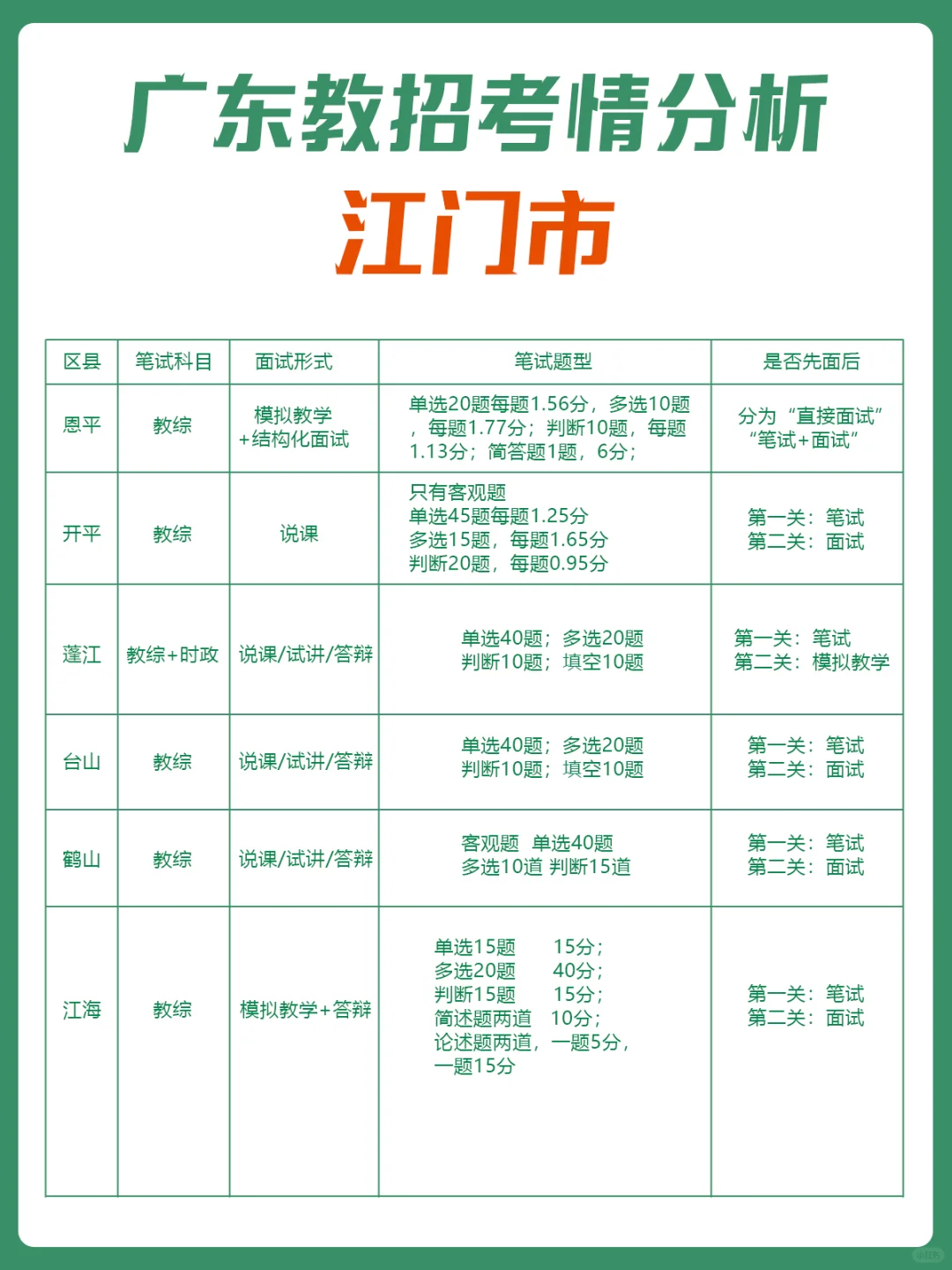 广东教师招聘考情——江门