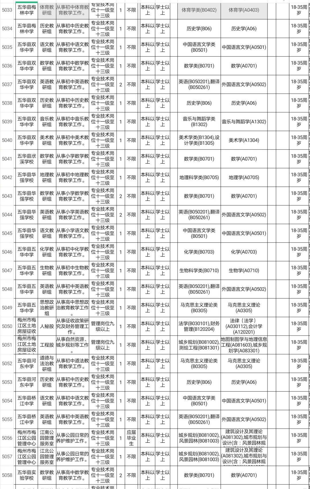 梅州招聘体育教师编42人