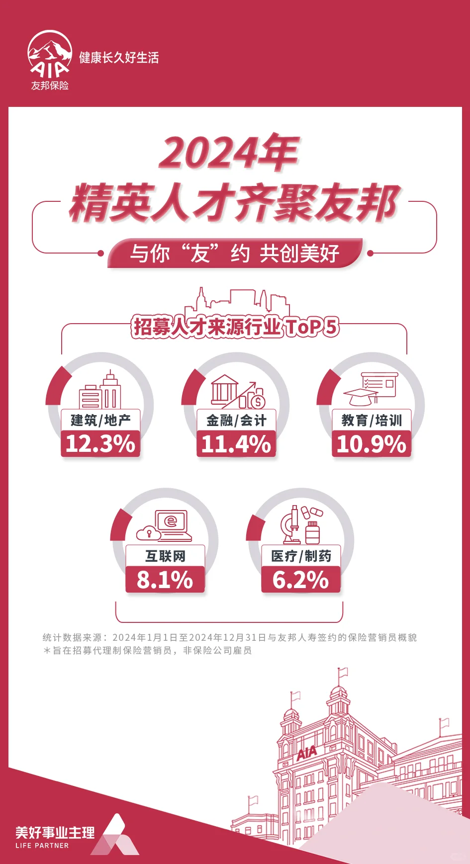 招聘大专以上学历