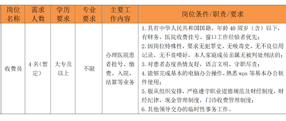 事业单位贵阳一三甲医院招收费员❗️大专可报