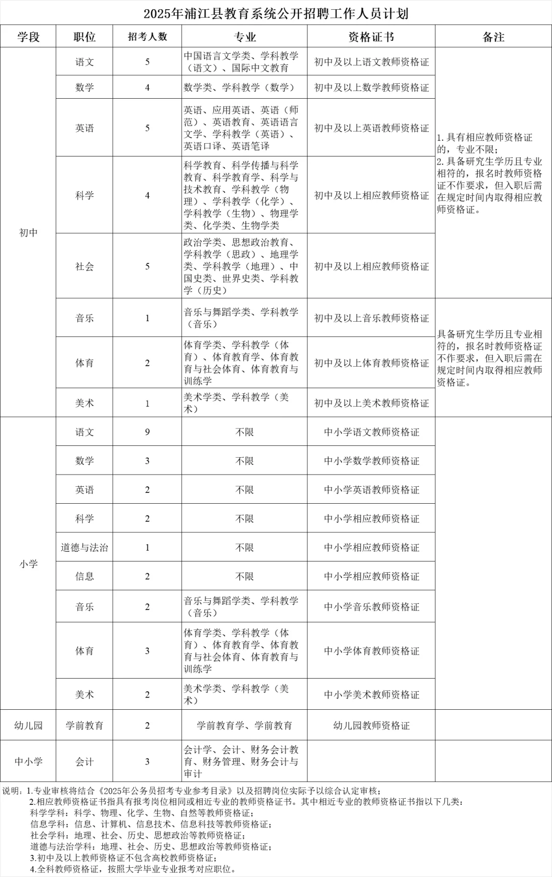 2025年浦江县教育系统教招聘58人