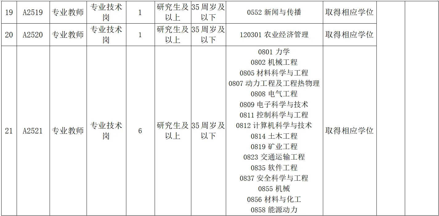 新疆公办高校招聘，带编制！硕士冲！