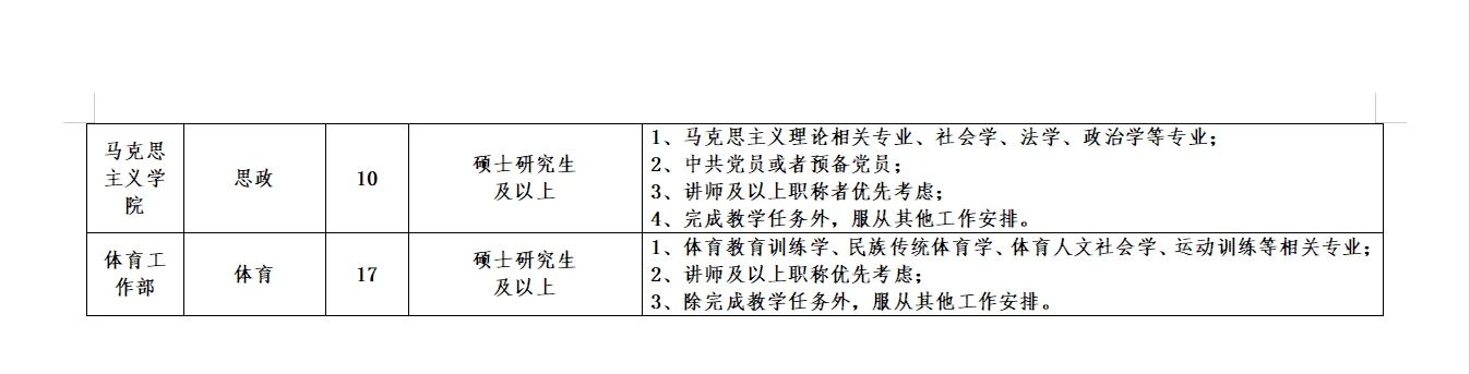 教师，辅导员，行政共213人｜河北美术学院