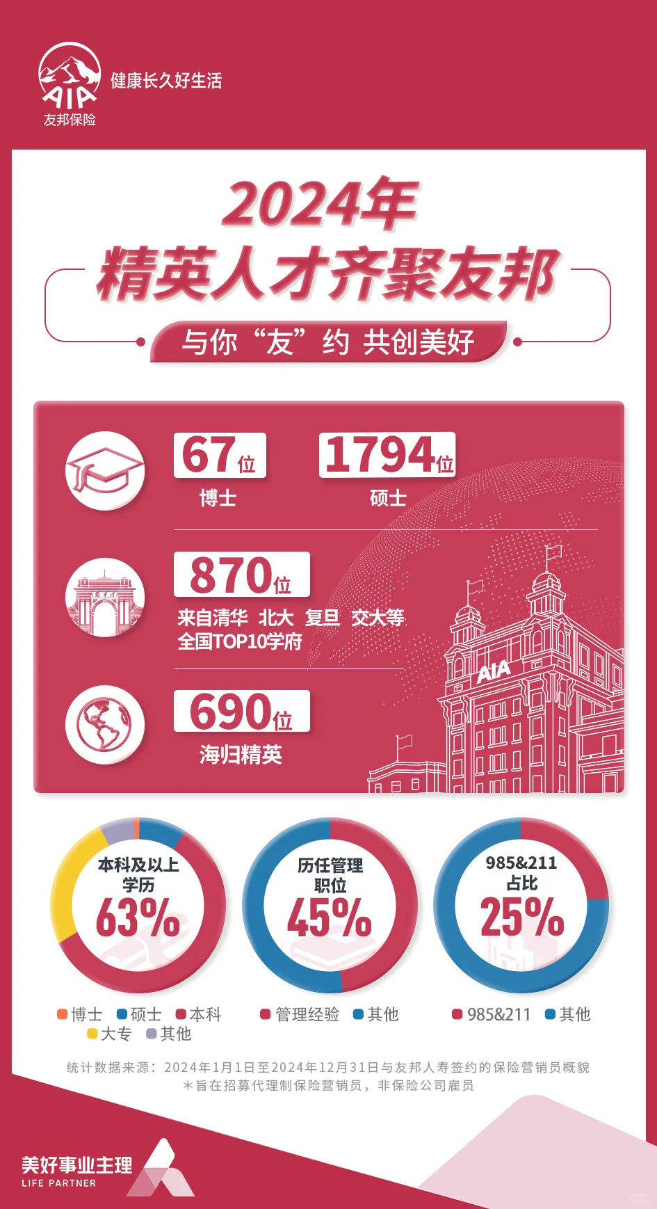 招聘大专以上学历