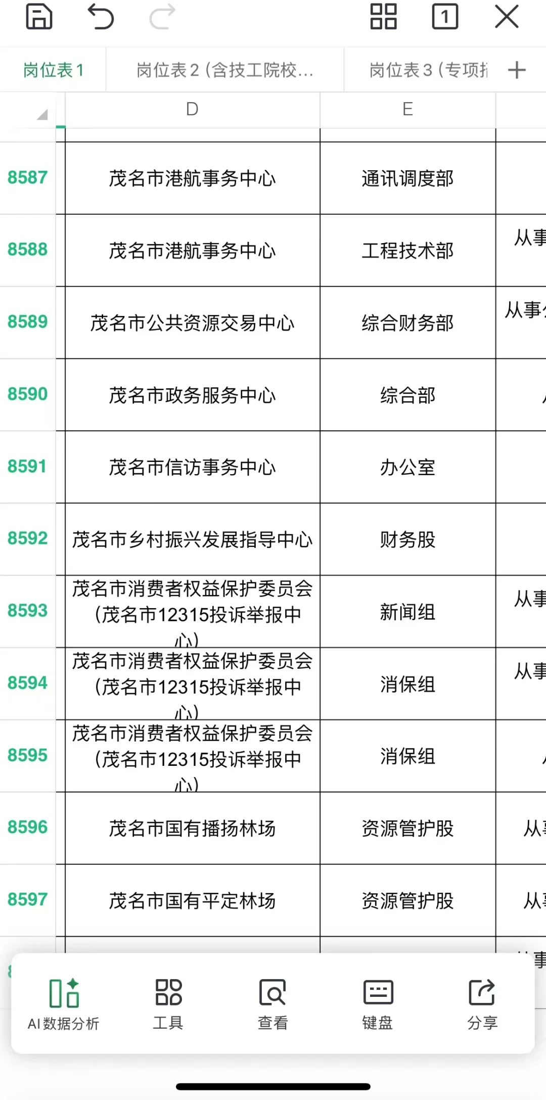 🍀【广东招聘】全省招录15291人，茂名179人