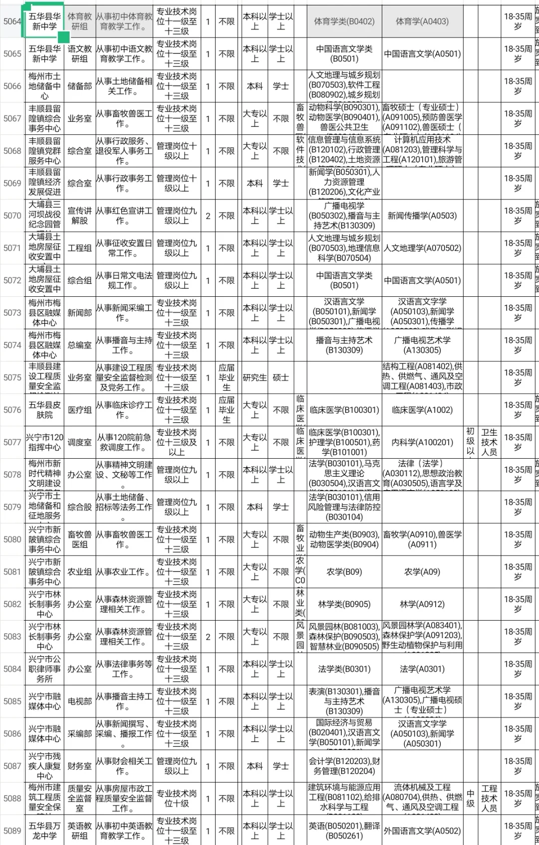 梅州招聘体育教师编42人