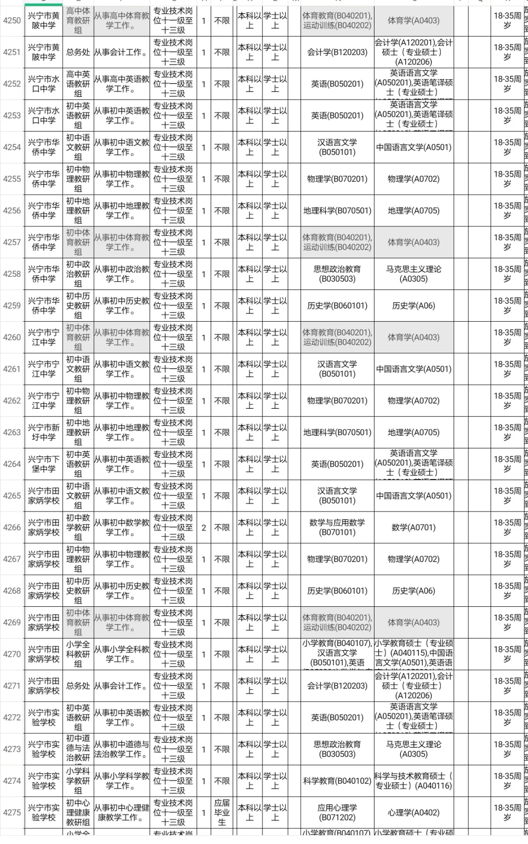 梅州招聘体育教师编42人