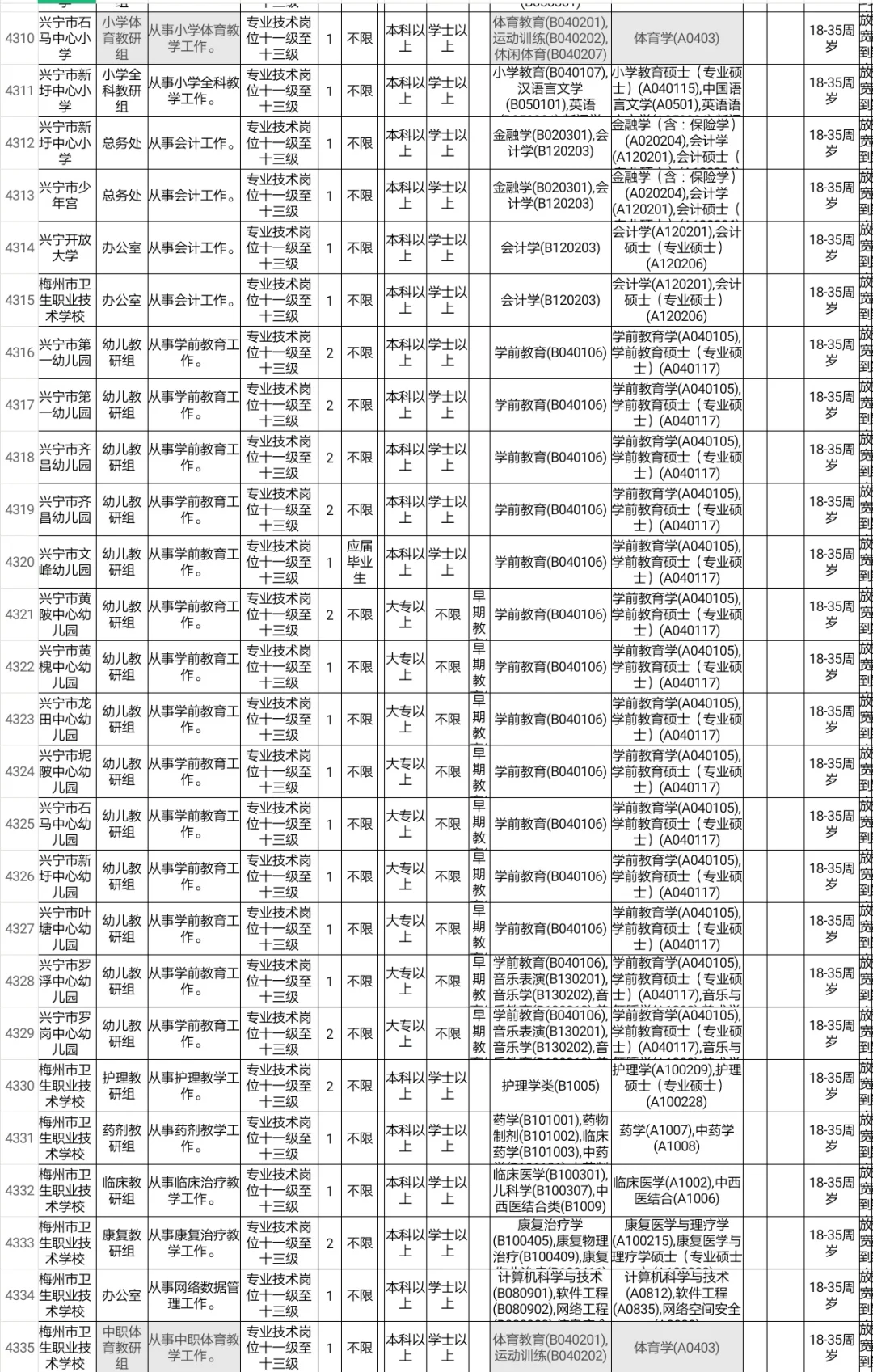 梅州招聘体育教师编42人