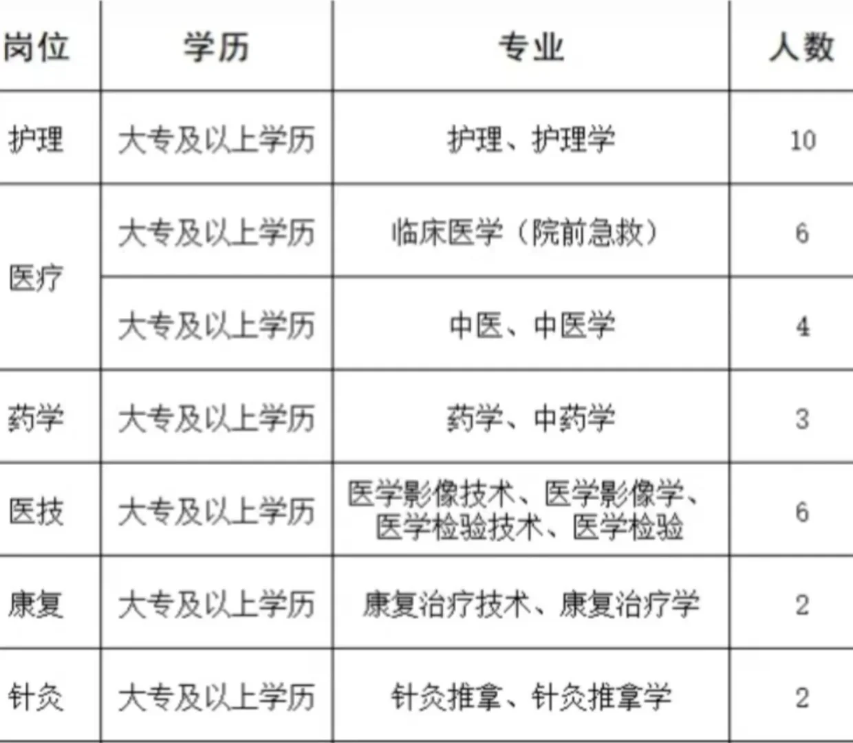 威海市乳山中医院招聘33人（护理10人）