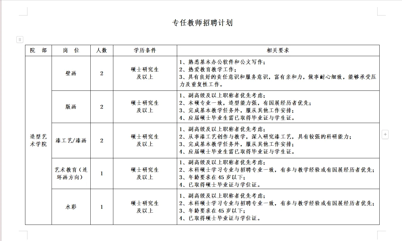 教师，辅导员，行政共213人｜河北美术学院