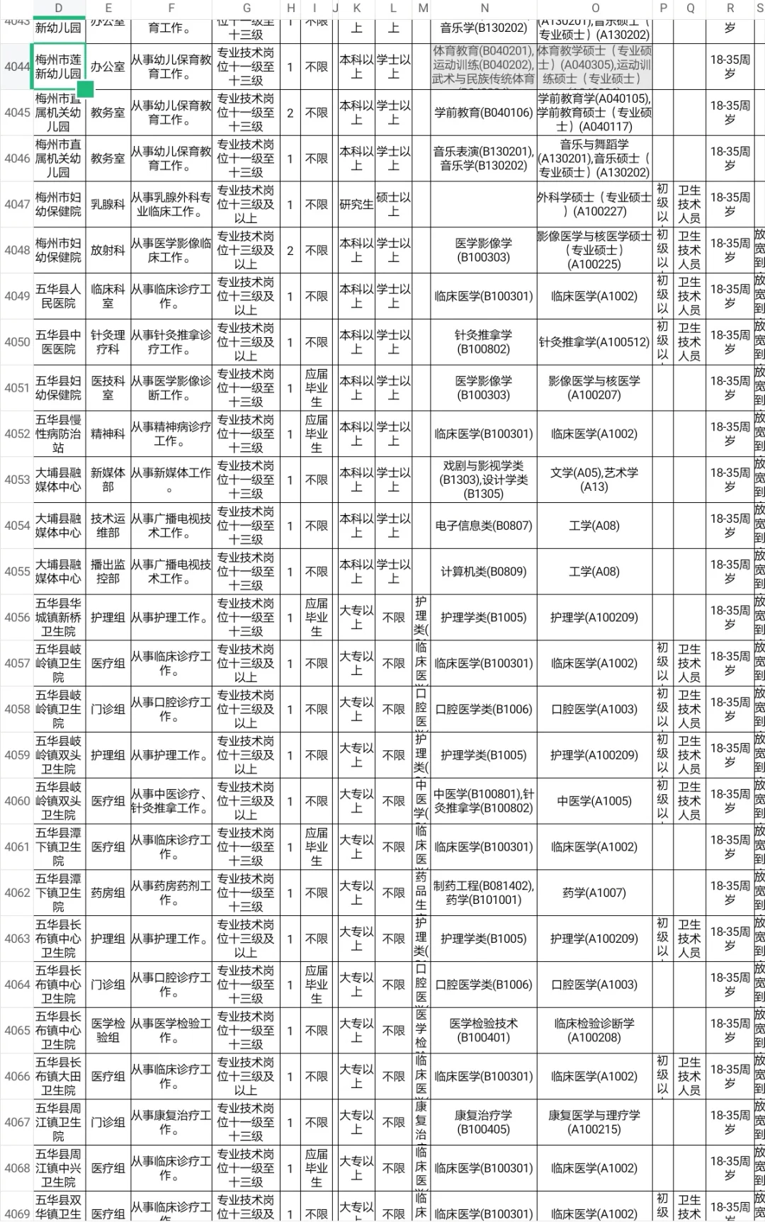 梅州招聘体育教师编42人