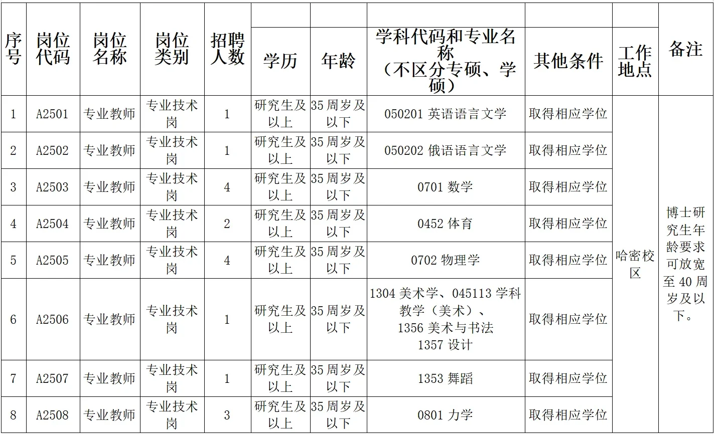 新疆公办高校招聘，带编制！硕士冲！