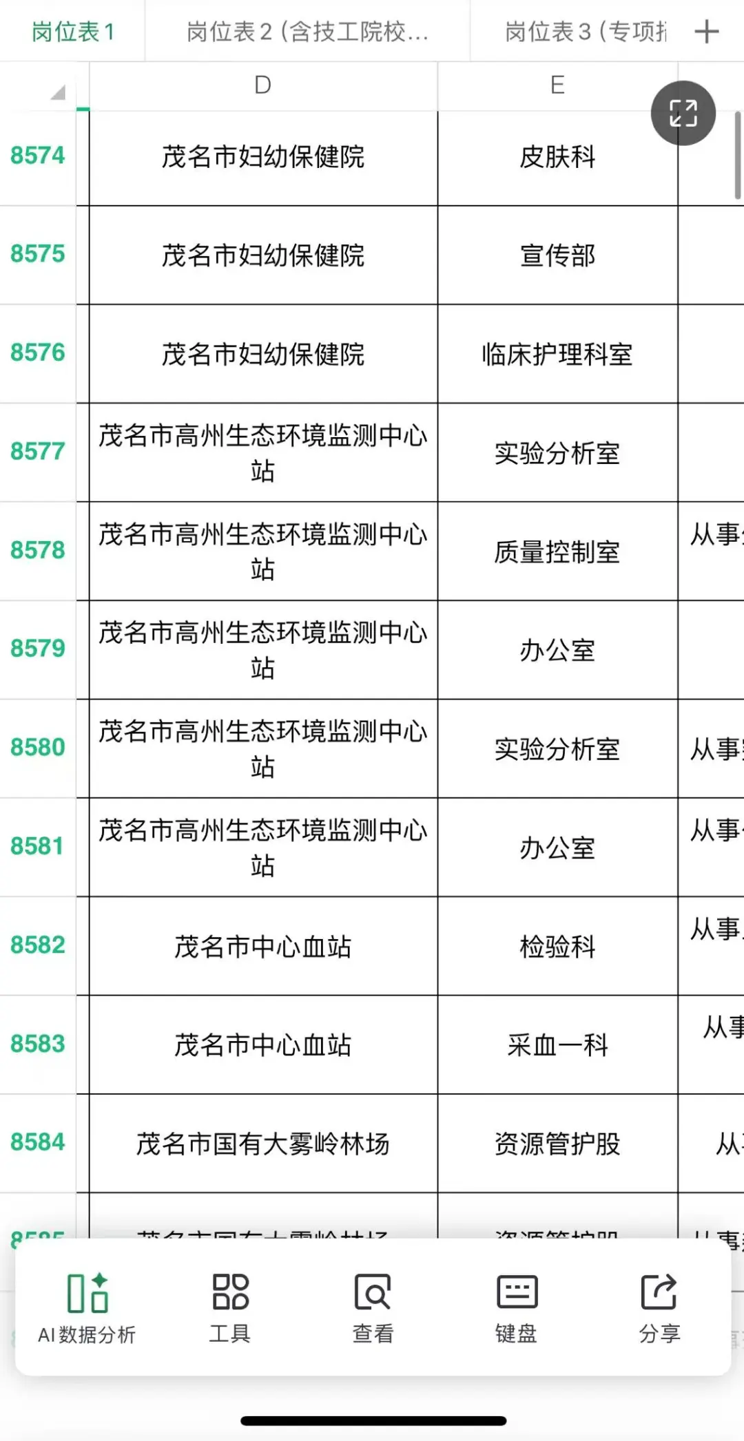 🍀【广东招聘】全省招录15291人，茂名179人