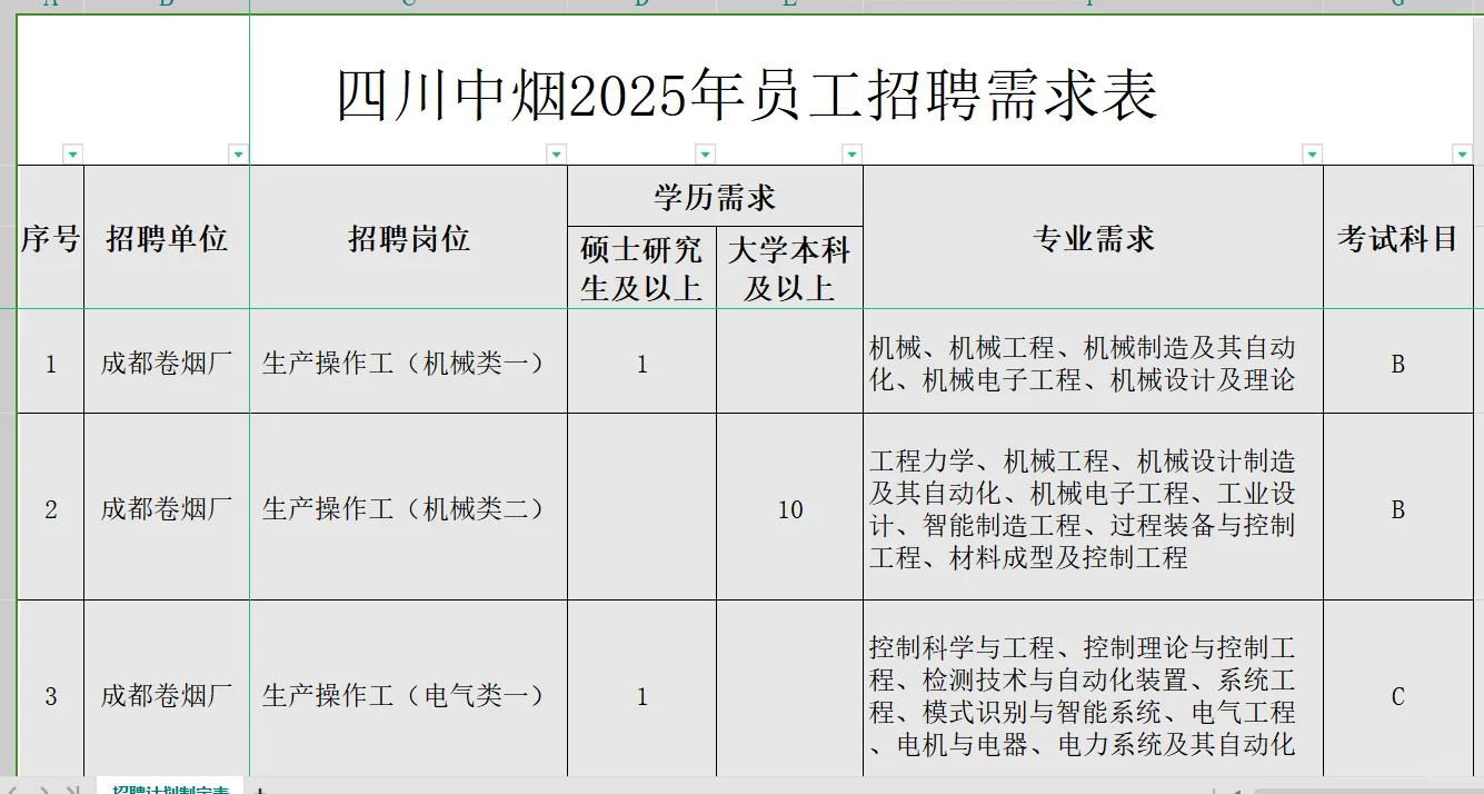 四川中烟工业公司招聘