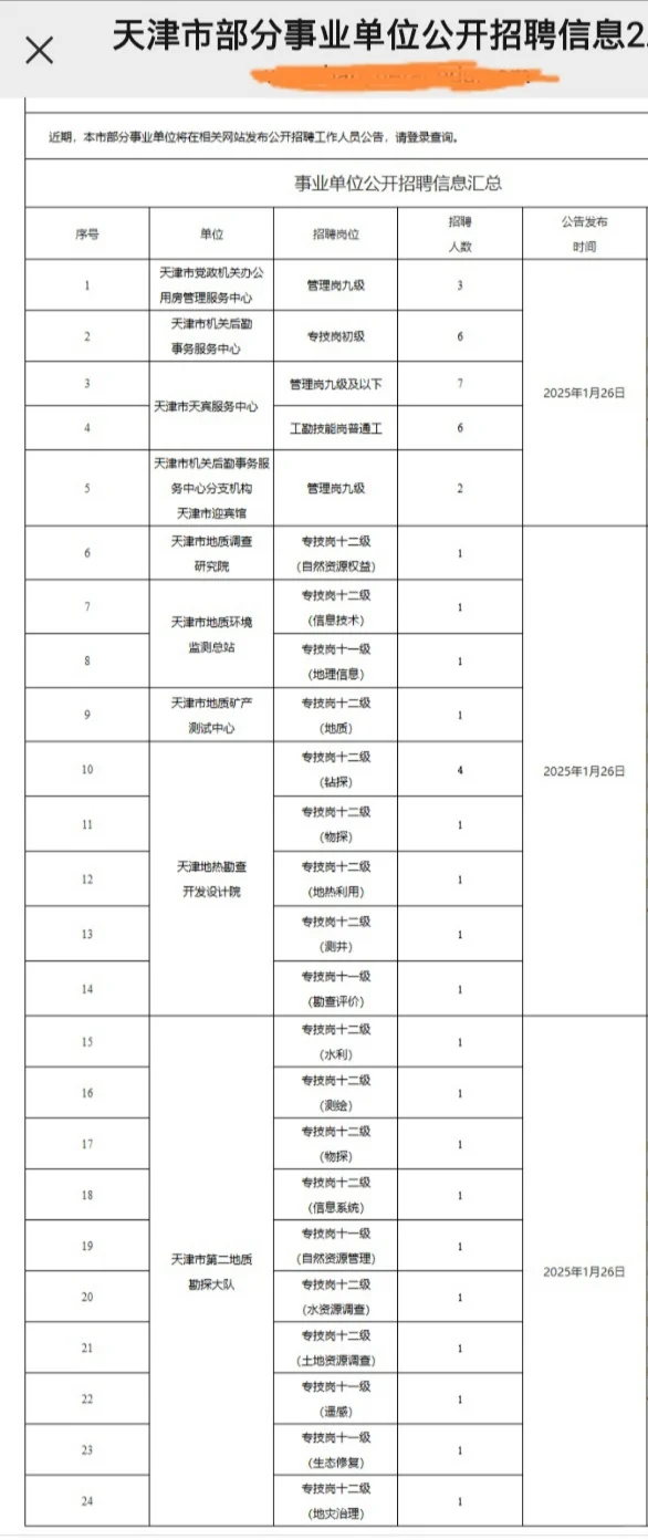 1.26日天津部分事业单位公开招聘信息