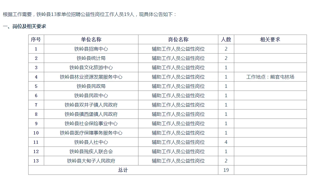 铁岭公益岗招聘