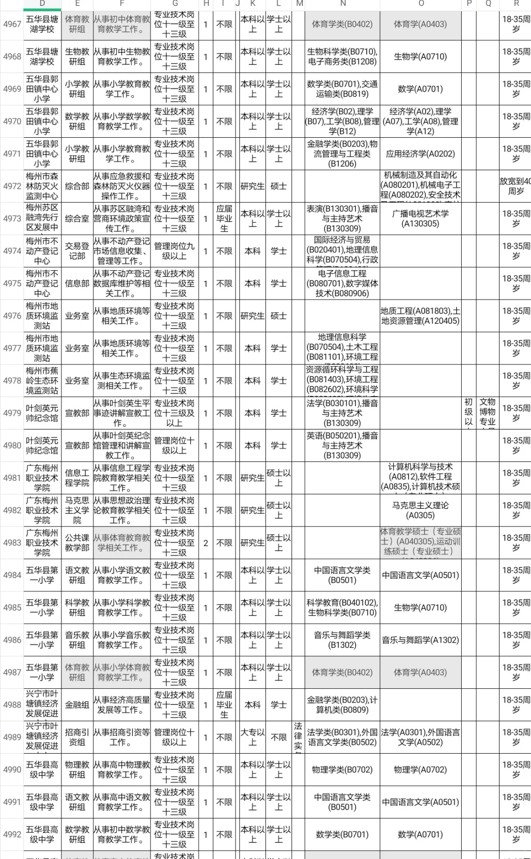 梅州招聘体育教师编42人