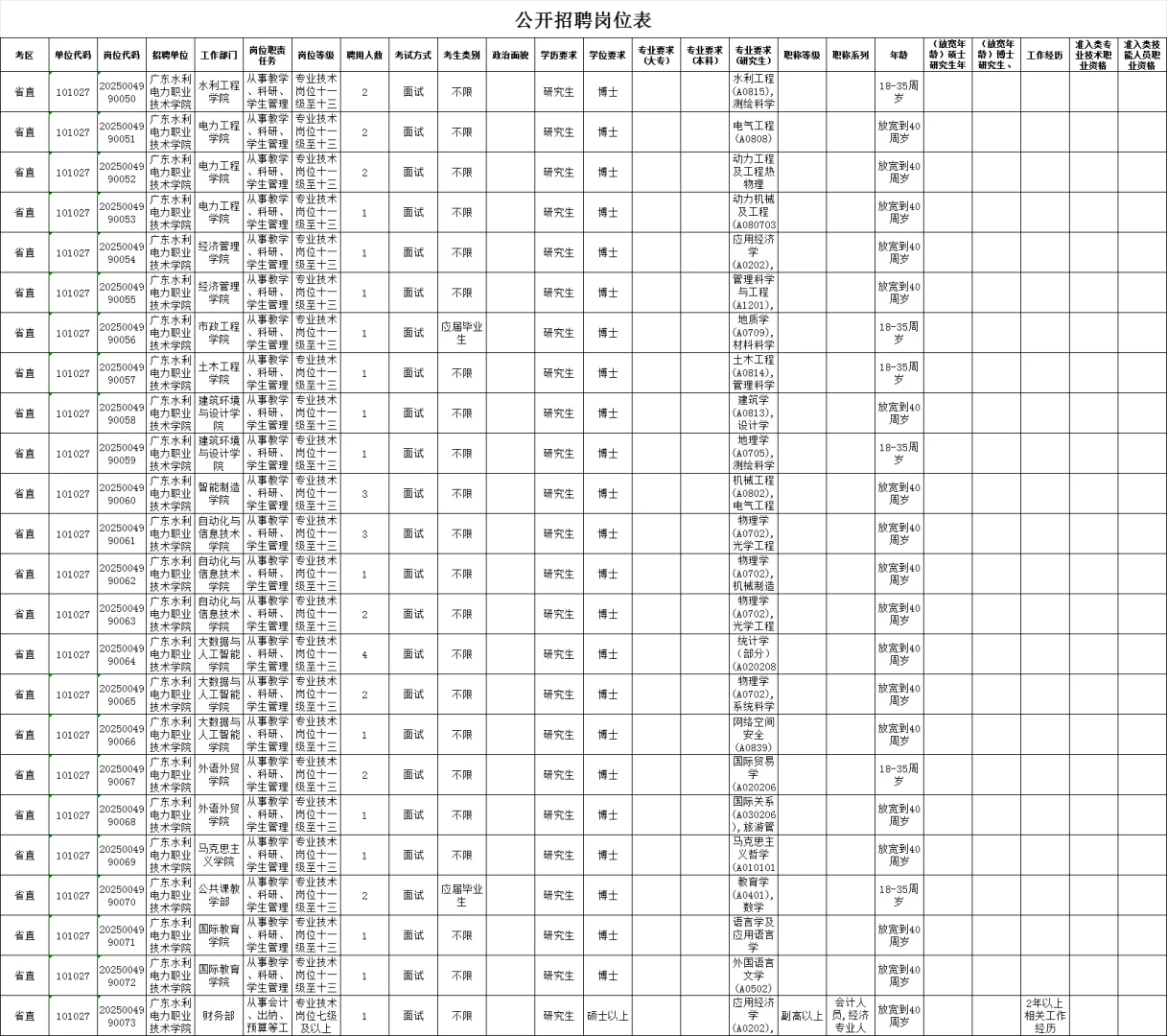 高校编！广东水利电力职业技术学院招聘53人