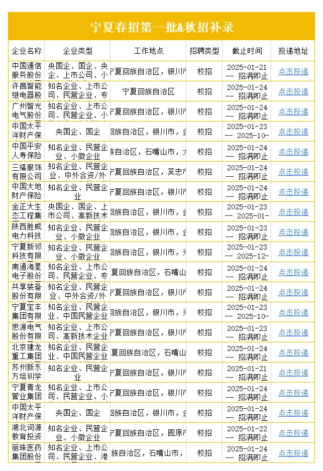 宁夏家门口的春招汇总来啦🚪