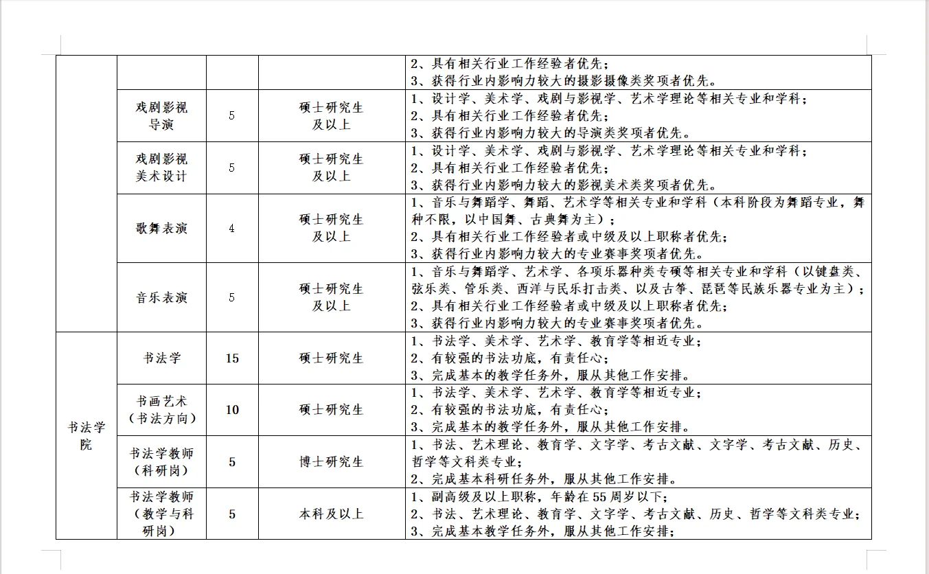 教师，辅导员，行政共213人｜河北美术学院