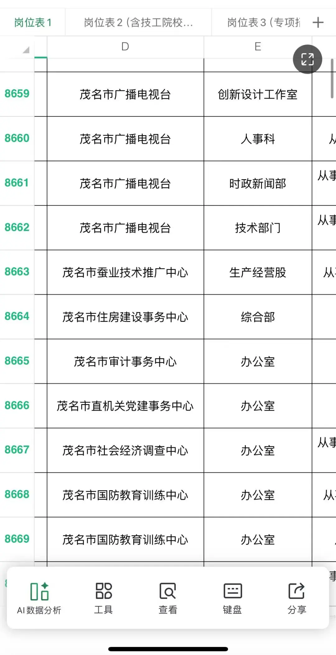 🍀【广东招聘】全省招录15291人，茂名179人