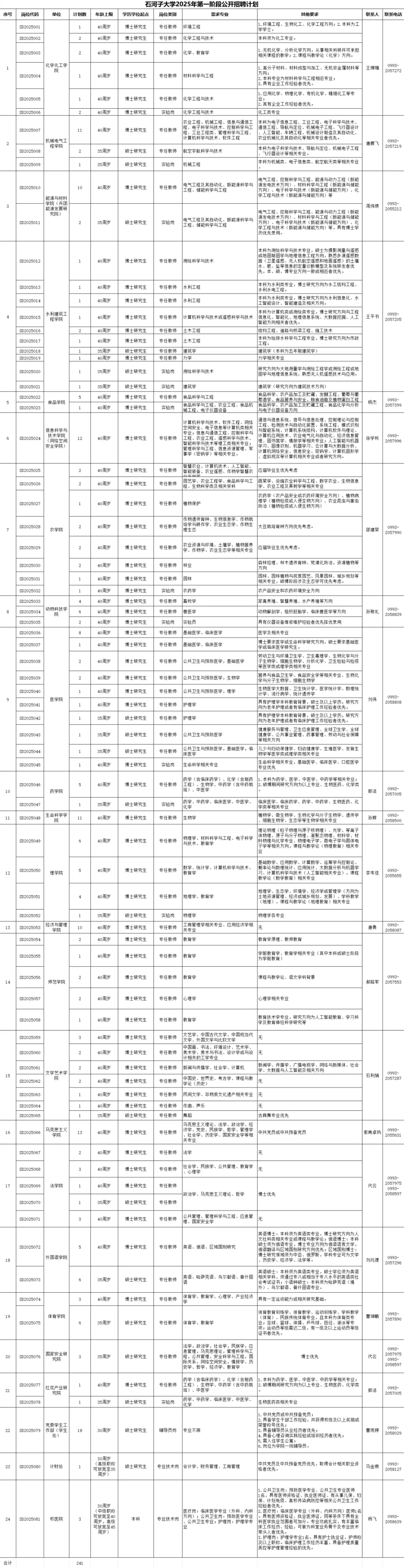 石河子大学招聘教师和辅导员（硕士也行）