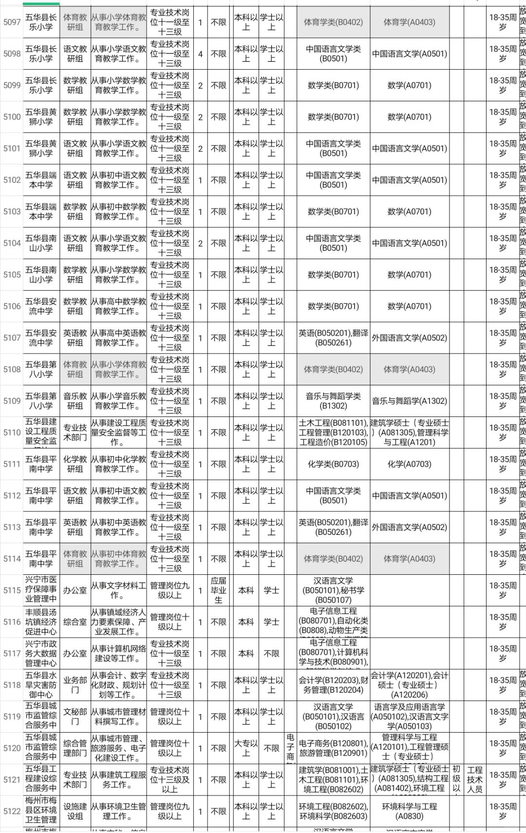 梅州招聘体育教师编42人