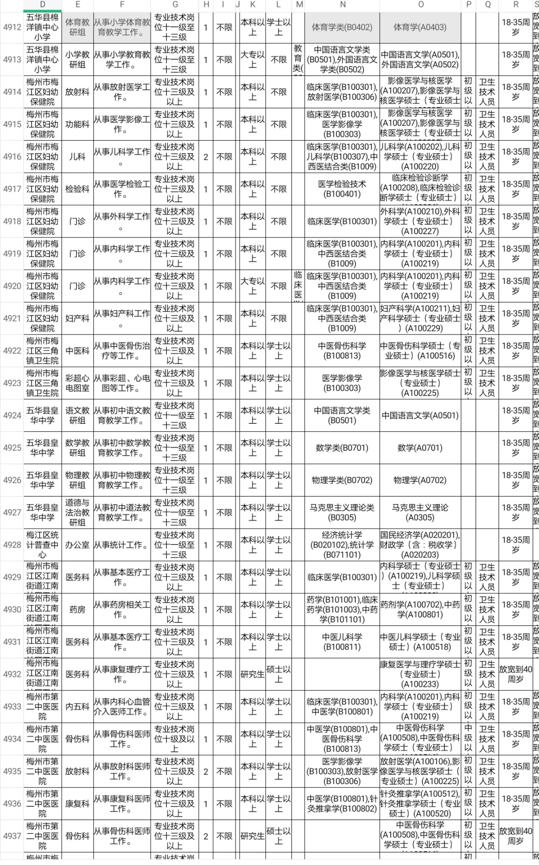 梅州招聘体育教师编42人