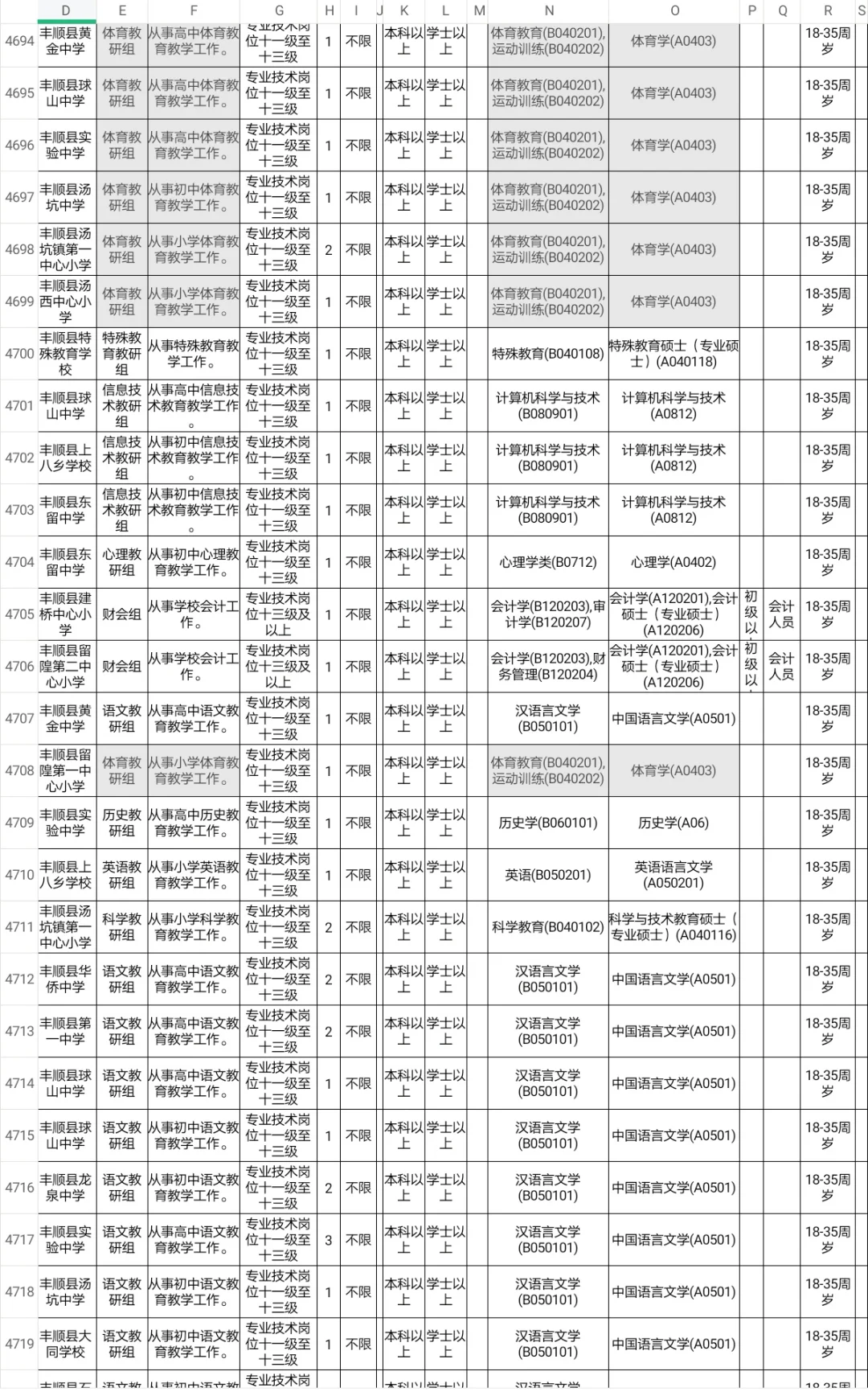 梅州招聘体育教师编42人