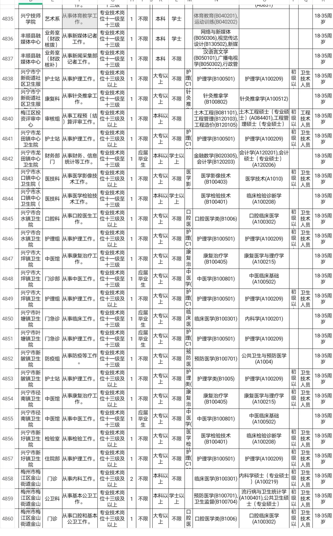 梅州招聘体育教师编42人
