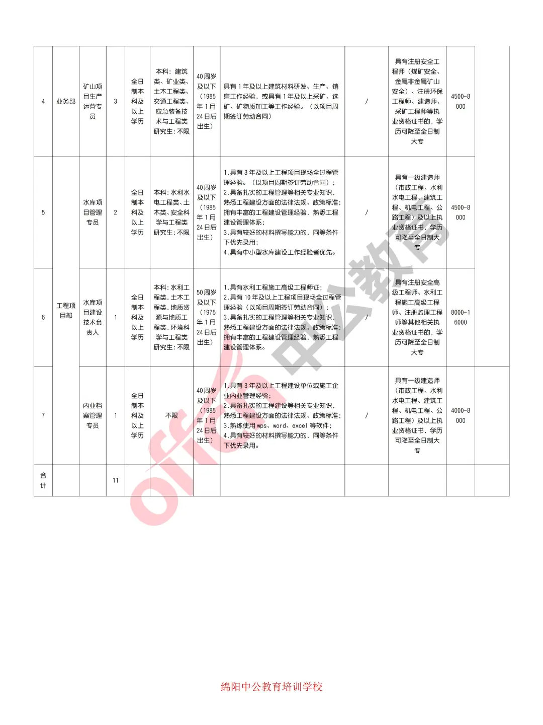 绵阳市2025年安州建投第一批次招聘11人