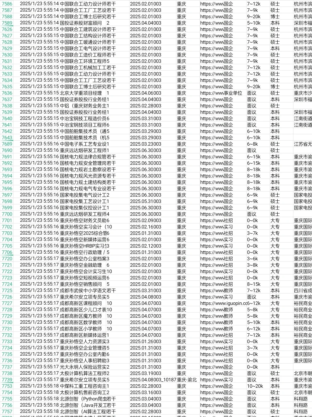 1.24 重庆央企、国企、事业编工作信息差
