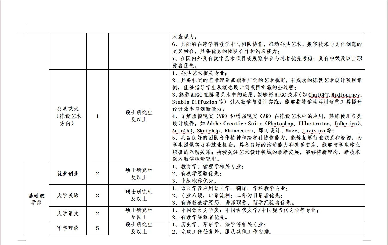 教师，辅导员，行政共213人｜河北美术学院