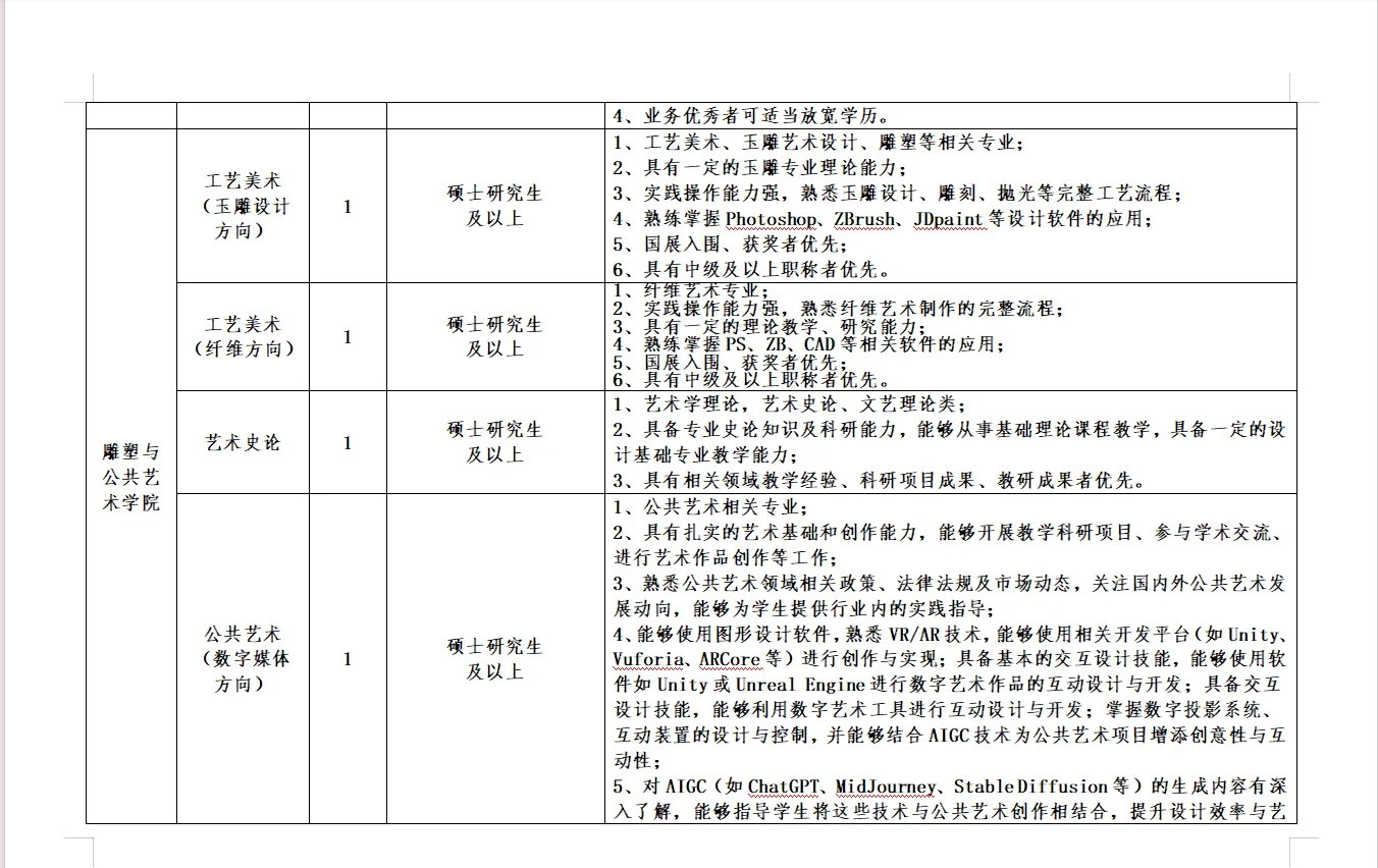 教师，辅导员，行政共213人｜河北美术学院