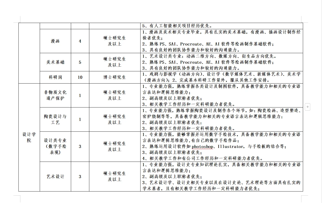 教师，辅导员，行政共213人｜河北美术学院
