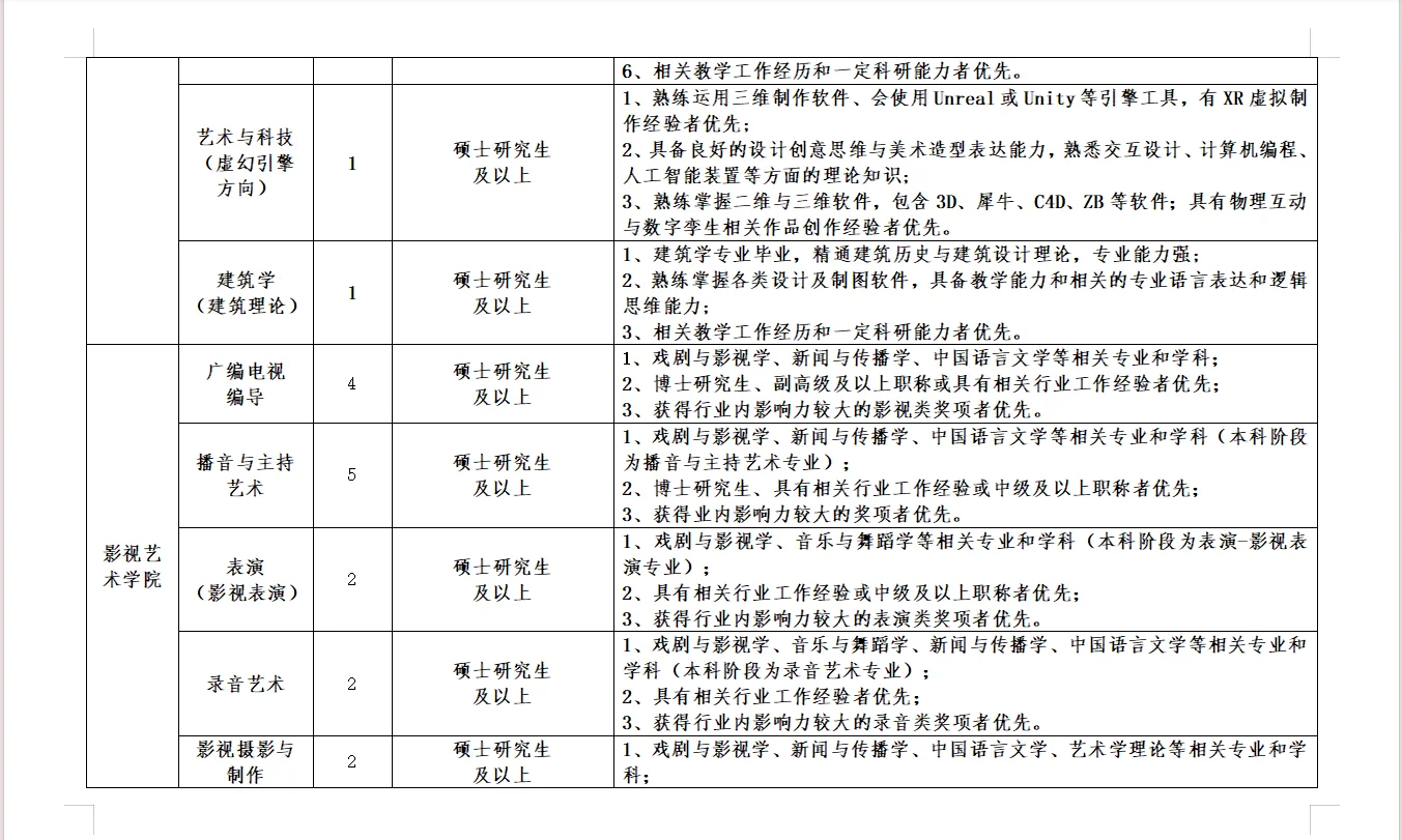 教师，辅导员，行政共213人｜河北美术学院