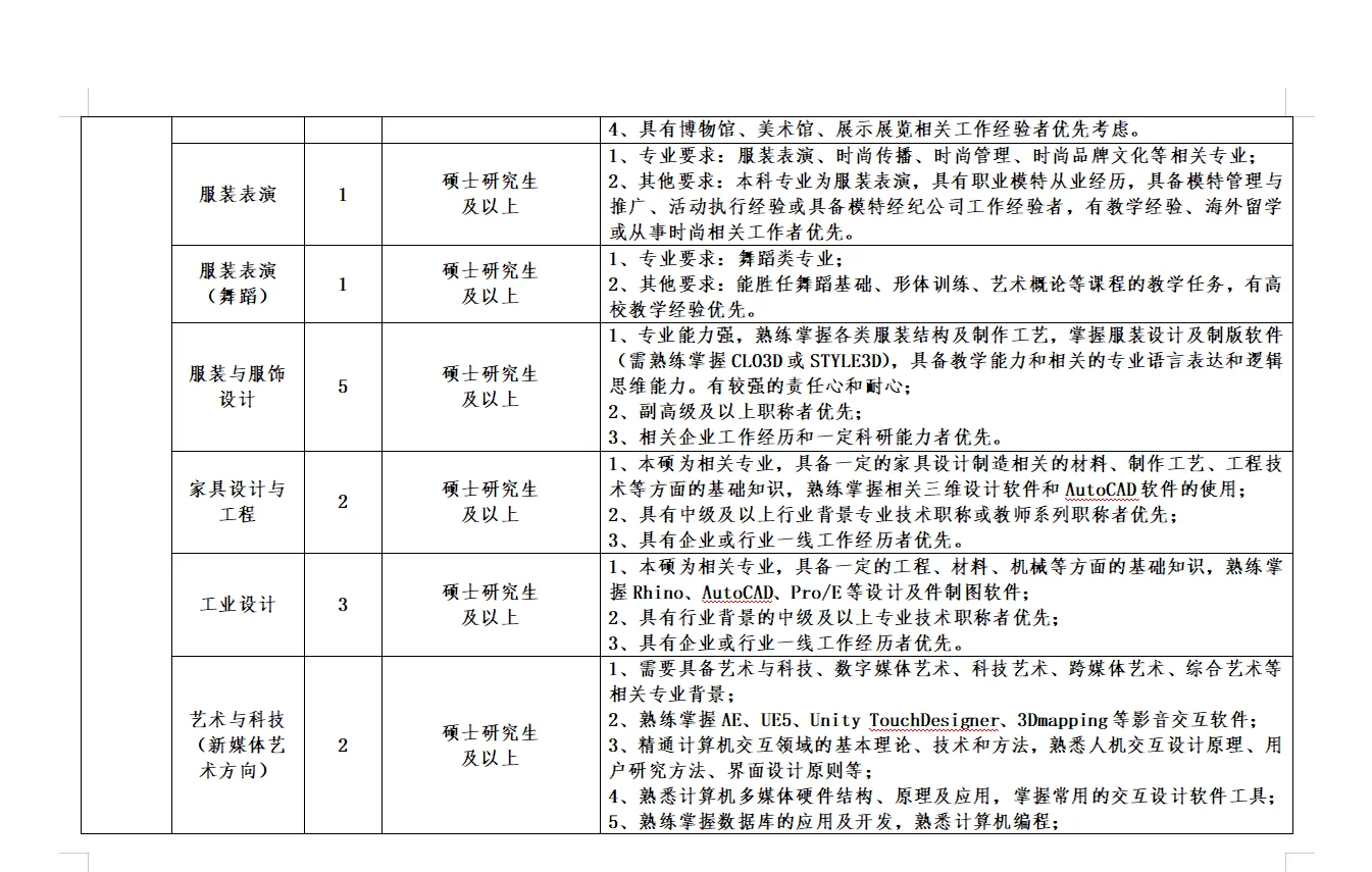 教师，辅导员，行政共213人｜河北美术学院