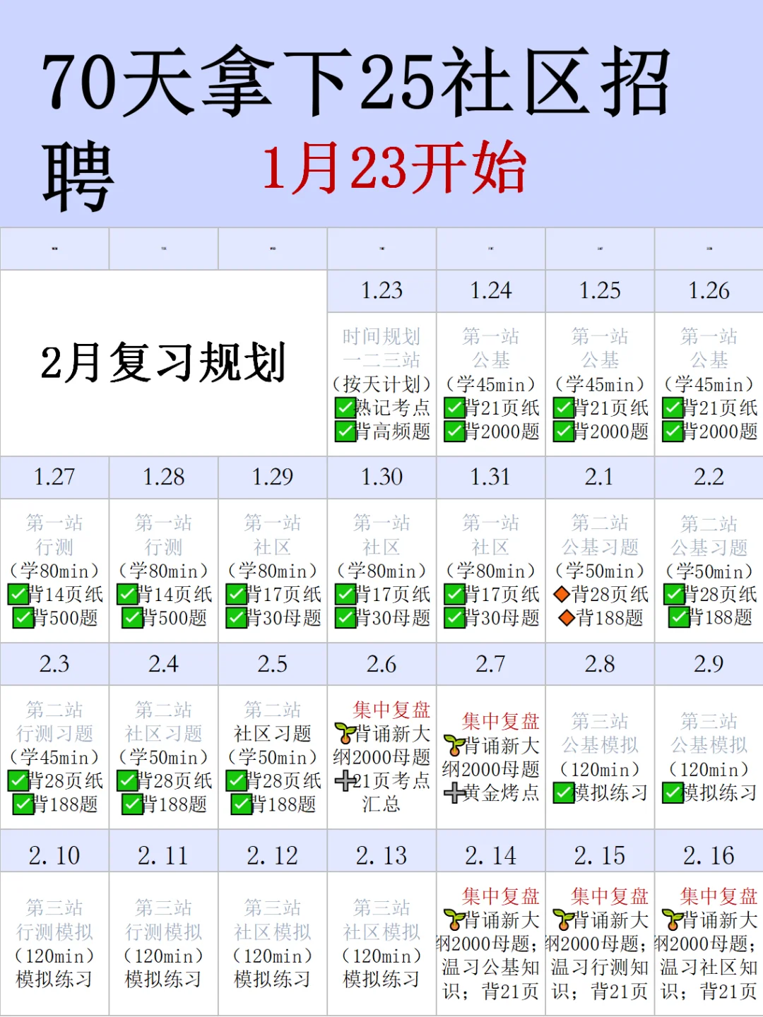 如何在70天拿下社区招聘