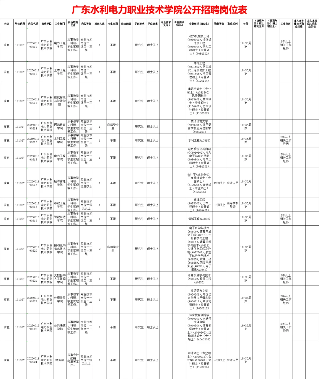 高校编！广东水利电力职业技术学院招聘53人