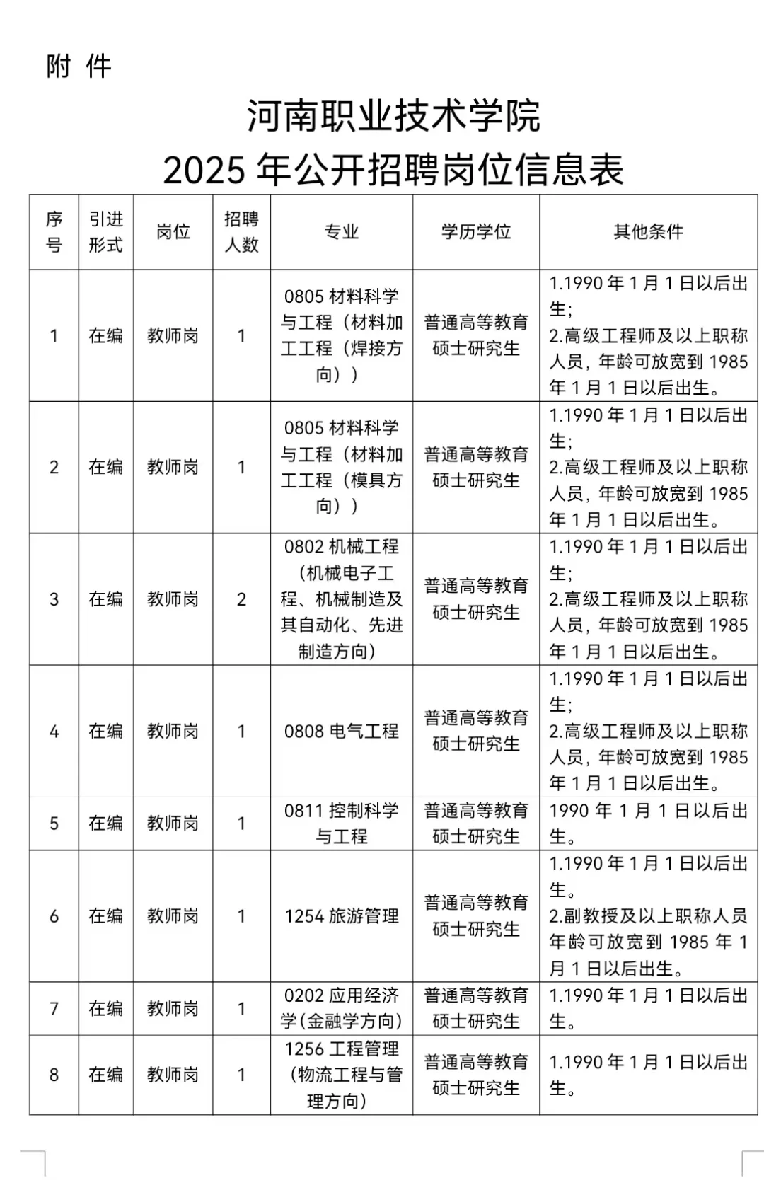 有编！河南职业技术学院硕士招聘