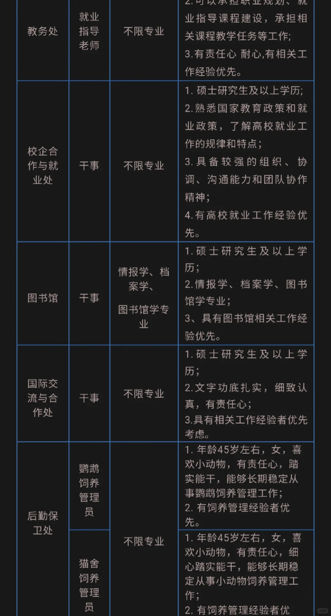 院校直签！高校招聘