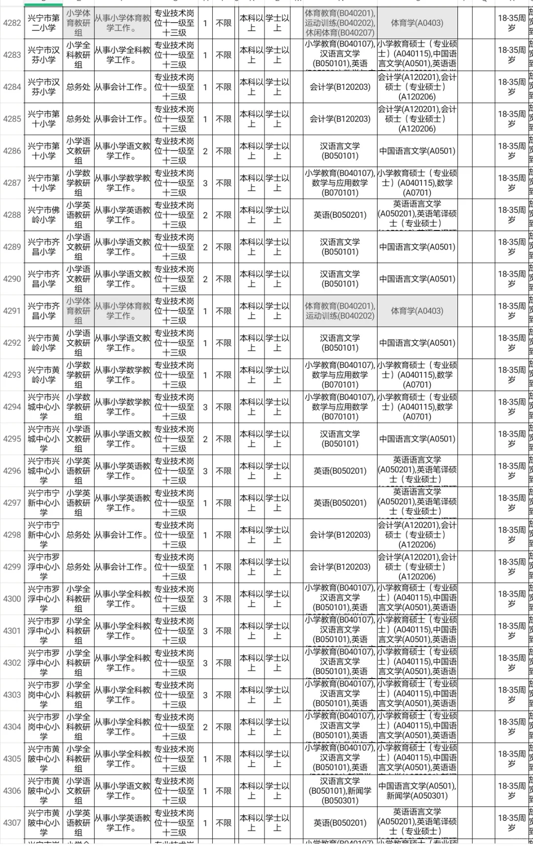 梅州招聘体育教师编42人
