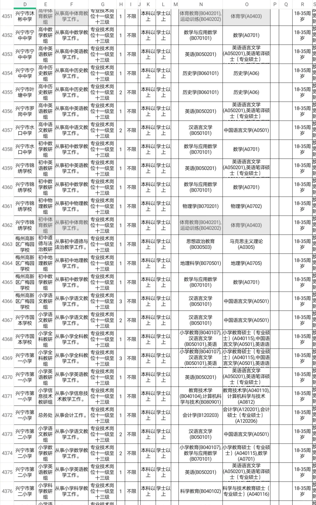 梅州招聘体育教师编42人