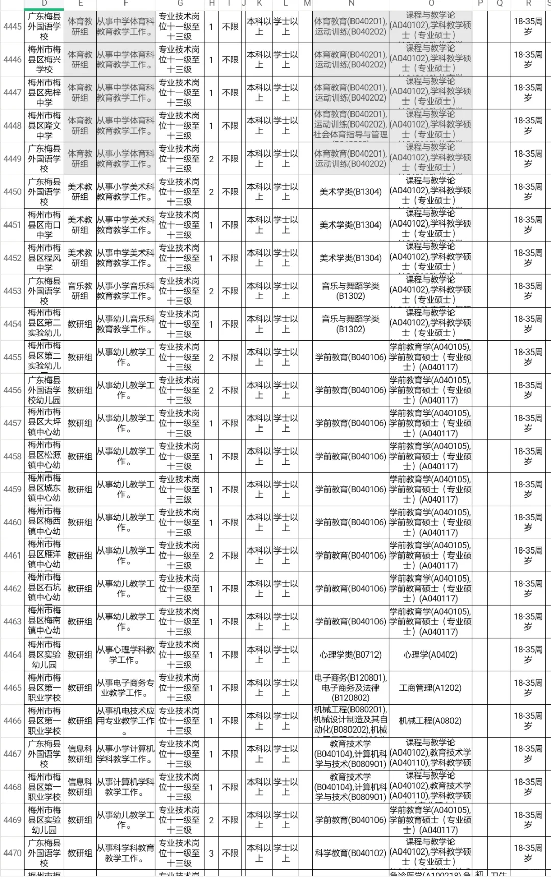 梅州招聘体育教师编42人